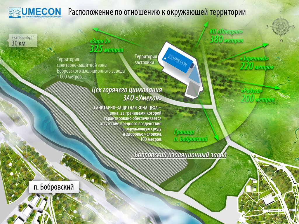 Что не должно быть отражено в проекте санитарно защитной зоны