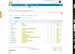 Так выглядит персональная страничка электронного дневника