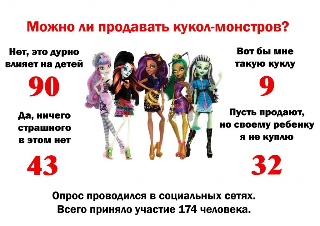 опрос монстры куклы