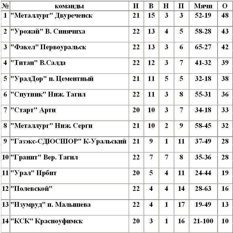 Расписание автобуса алапаевск екатеринбург южный