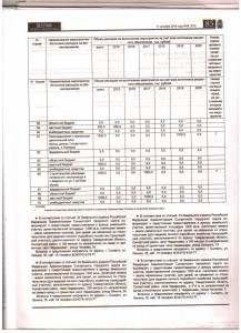 Для примера страница 85. Сверху программа развития газификации в сельской местности в таблице. Внижу объявления о земле.