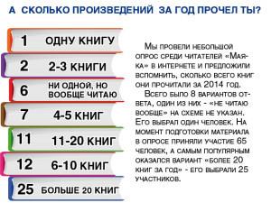 книги опрос