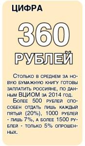 книги опрос2