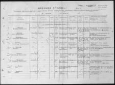 Документы военных лет Документы военных лет