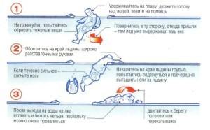 осторожно лед