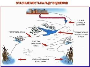 Опасные участки на льду