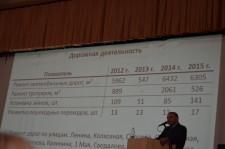 Арамиль: отчет главы 