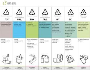 Маркировки пластиковой тары