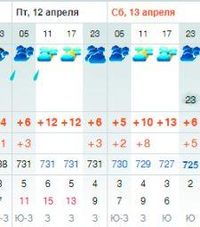 погода на 10 апреля