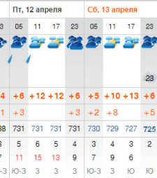 погода на 10 апреля